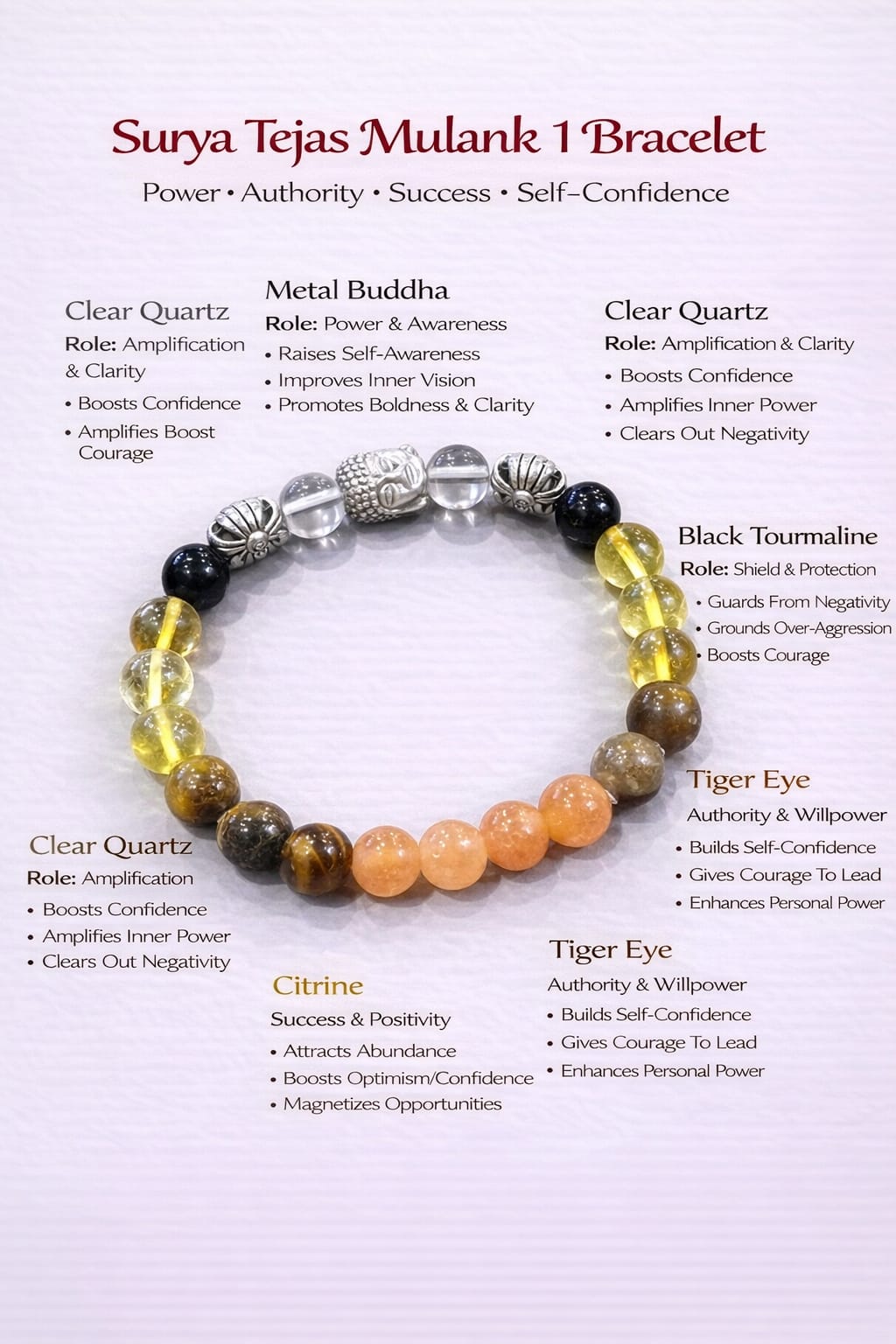 Surya Tejas Mulank 1 Bracelet with bead types and their meanings on a white background