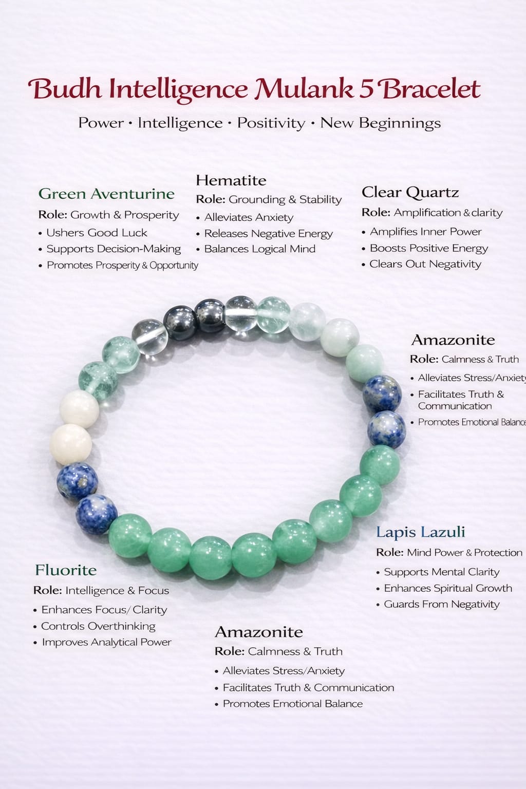Buddh Intelligence Mulank 5 Bracelet with bead colors and properties on a white background