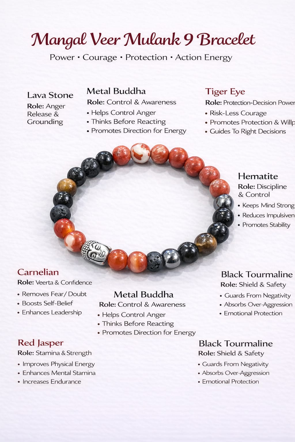 Mangal Veer Mulank 9 Bracelet with stones and metal Buddha bead on a white background